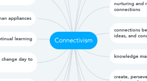 Mind Map: Connectivism