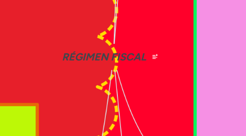 Mind Map: RÉGIMEN FISCAL