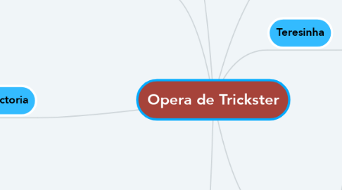 Mind Map: Opera de Trickster