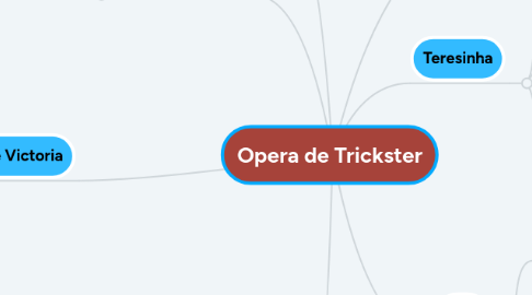 Mind Map: Opera de Trickster