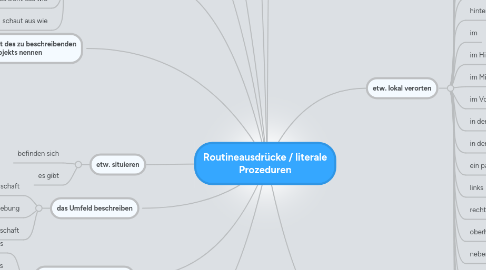 Mind Map: Routineausdrücke / literale Prozeduren