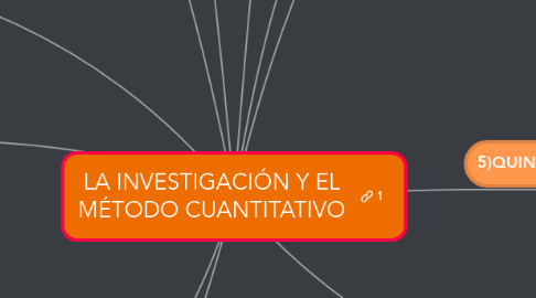 Mind Map: LA INVESTIGACIÓN Y EL MÉTODO CUANTITATIVO