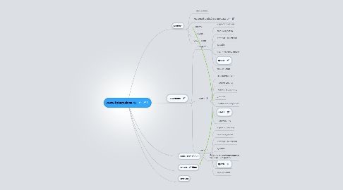 Mind Map: www.tpbarcelona.ru