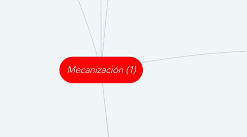 Mind Map: Mecanización (1)