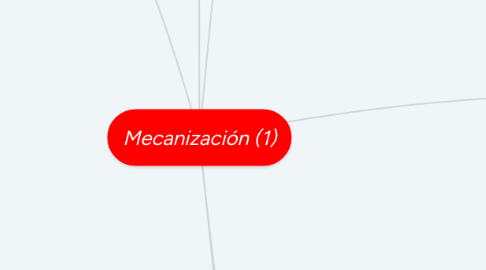 Mind Map: Mecanización (1)