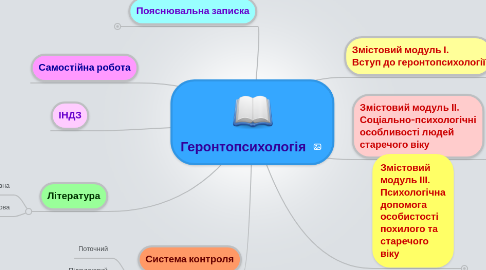 Mind Map: Геронтопсихологія