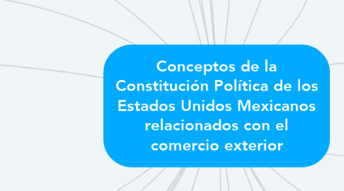 Mind Map: Conceptos de la Constitución Política de los Estados Unidos Mexicanos relacionados con el comercio exterior