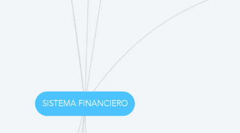 Mind Map: SISTEMA FINANCIERO