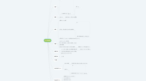 Mind Map: 二十世紀梨