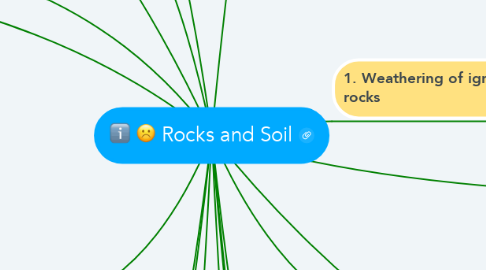 Mind Map: Rocks and Soil
