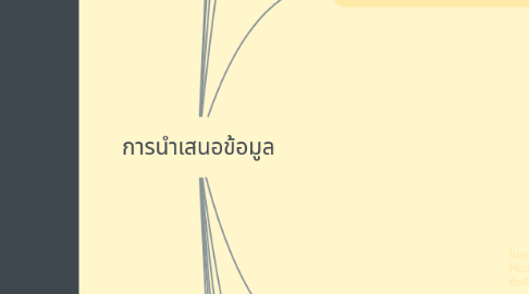 Mind Map: การนำเสนอข้อมูล