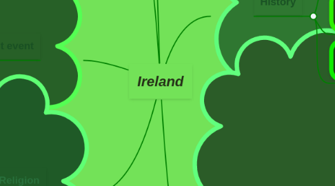 Mind Map: Ireland