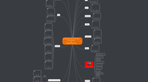 Mind Map: Synthesizers with Comb Filters  (In Production) by ModulateThis.com