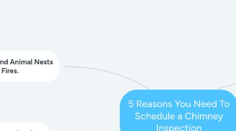 Mind Map: 5 Reasons You Need To Schedule a Chimney Inspection