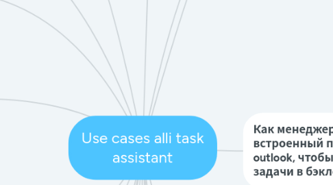 Mind Map: Use cases alli task assistant