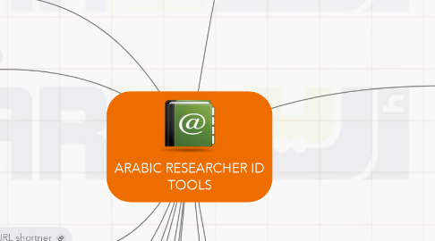 Mind Map: ARABIC RESEARCHER ID TOOLS