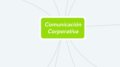 Mind Map: Comunicación Corporativa