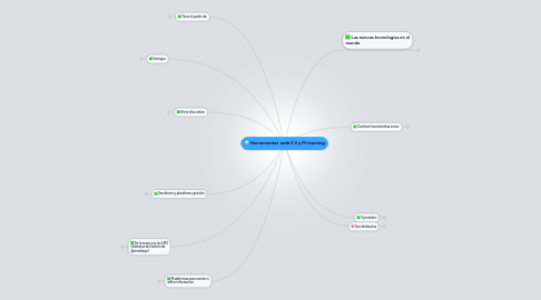 Mind Map: Herramientas web 2.0 y M-learning