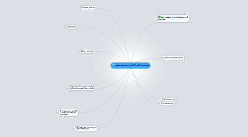 Mind Map: Herramientas  web 2.0 y M-learning