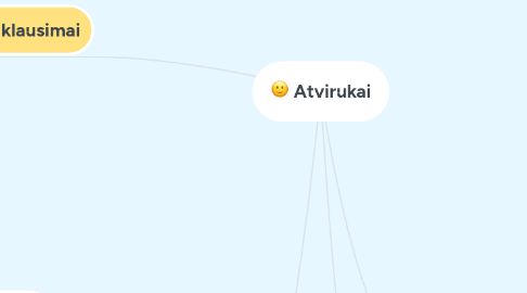 Mind Map: Atvirukai