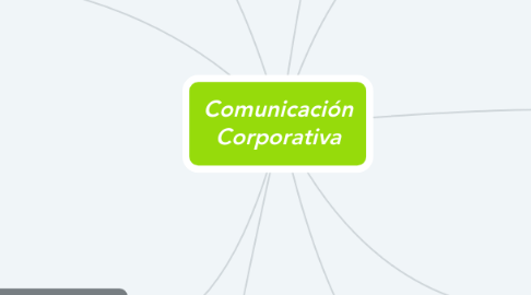 Mind Map: Comunicación Corporativa