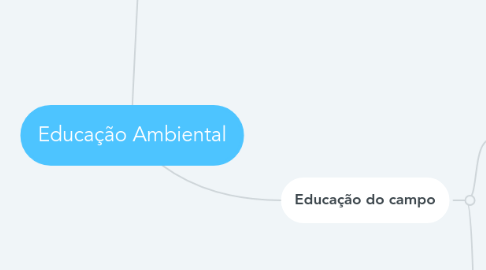 Mind Map: Educação Ambiental