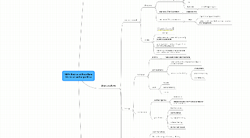 Mind Map: NLPA Review of Basic Data Structures and Algorithms
