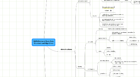 Mind Map: NLPA Review of Basic Data Structures and Algorithms