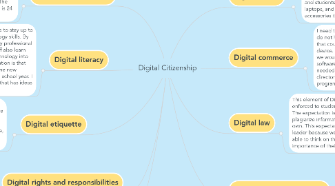 Mind Map: Digital Citizenship