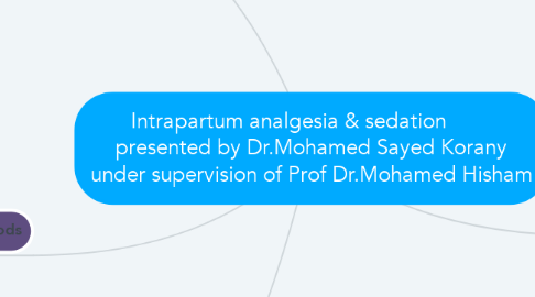 Mind Map: Intrapartum analgesia & sedation         presented by Dr.Mohamed Sayed Korany under supervision of Prof Dr.Mohamed Hisham
