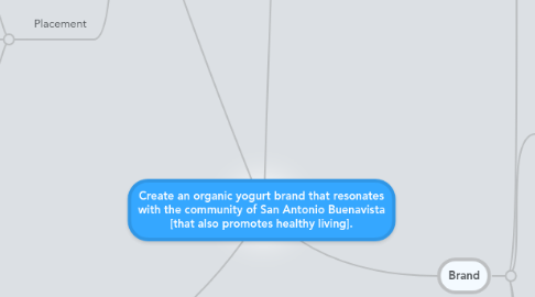 Mind Map: Create an organic yogurt brand that resonates with the community of San Antonio Buenavista [that also promotes healthy living].
