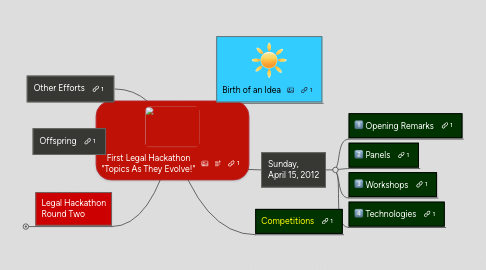 Mind Map: First Legal Hackathon "Topics As They Evolve!"