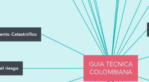 Mind Map: GUIA TECNICA COLOMBIANA
