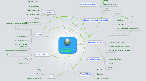 Mind Map: PROBLEMA PLANETARIO