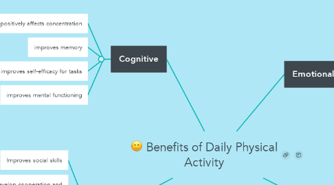 Mind Map: Benefits of Daily Physical Activity