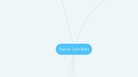 Mind Map: Paycon Scan Risks