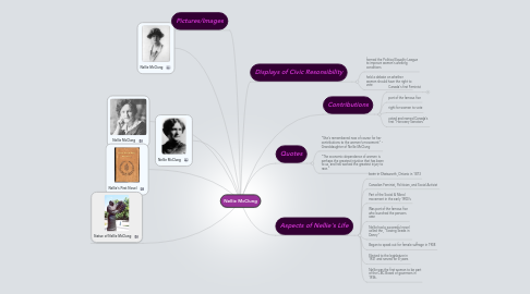 Mind Map: Nellie McClung