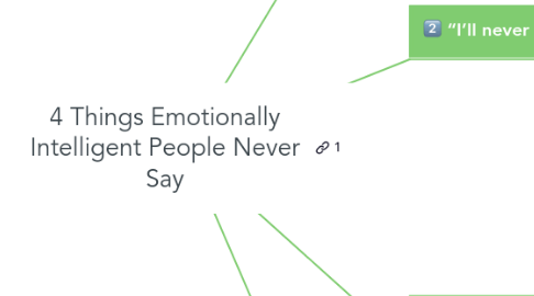 Mind Map: 4 Things Emotionally Intelligent People Never Say