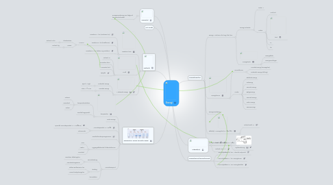 Mind Map: Energi