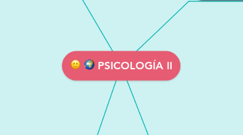 Mind Map: PSICOLOGÍA II
