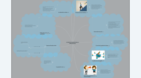 Mind Map: UN SERVICIO EXCEPCIONAL:EL ARMA SECRETA