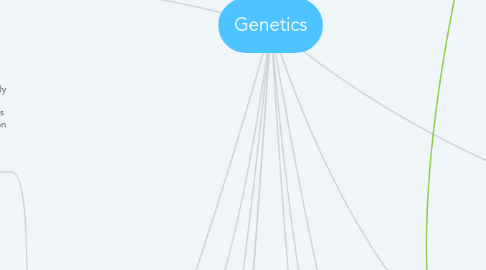 Mind Map: Genetics