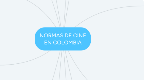 Mind Map: NORMAS DE CINE EN COLOMBIA