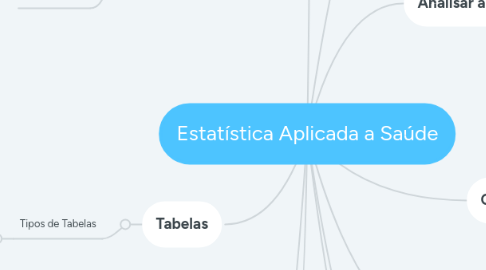 Mind Map: Estatística Aplicada a Saúde