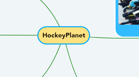 Mind Map: HockeyPlanet