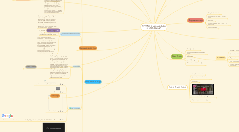 Mind Map: Artistas e Cias nacionais e internacionais