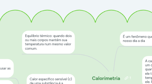 Mind Map: Calorimetria