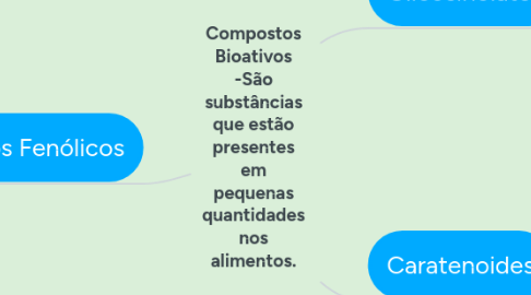 Mind Map: Compostos Bioativos -São substâncias que estão presentes em pequenas quantidades nos alimentos.