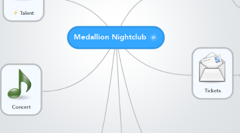 Mind Map: Medallion Nightclub