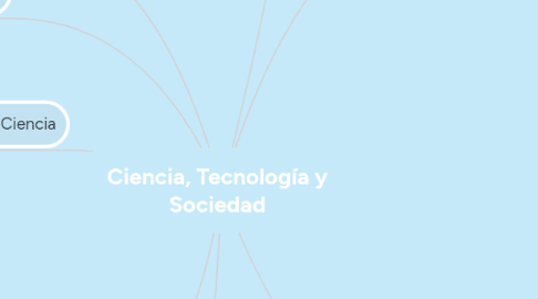 Mind Map: Ciencia, Tecnología y Sociedad